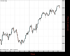 UK100 Chart