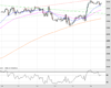 WallStreet Chart