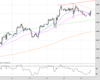 Gold Chart