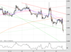 Cable Chart