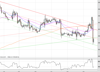 Gold231015 Chart