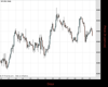 UK100 Chart