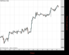 WallStreet Chart