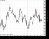 UK100 Chart