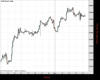 WallStreet Chart
