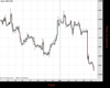 Cable Chart