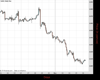 Gold Chart