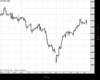UK100 Chart