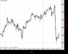UK100 Chart