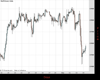 WallStreet Chart