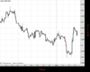 Cable Chart
