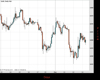 Gold Chart