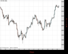 UK100 Chart