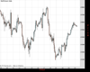 WallStreet Chart