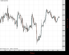 Gold Chart