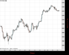 UK100 Chart