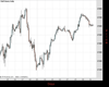 WallStreet Chart