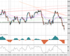 UK100 Chart