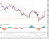 Gold Chart