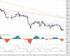 Cable Chart