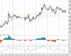 Gold Chart