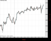 WallStreet Chart