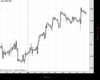 Cable Chart