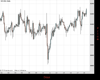 UK100 Chart