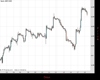 Cable Chart