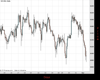UK100 Chart