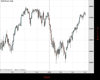 WallStreet Chart