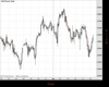 WallStreet Chart