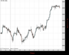 UK100 Chart