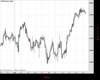 WallStreet Chart
