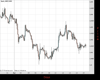 Cable Chart