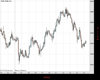 Gold Chart