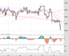 WallStreet Chart