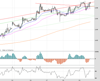Cable Chart