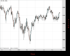 UK100 Chart