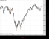 WallStreet Chart