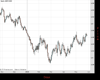 Cable Chart