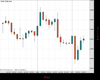 Gold Chart