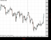WallStreet Chart