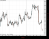 Cable Chart
