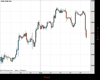 Gold Chart