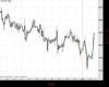 UK100 Chart