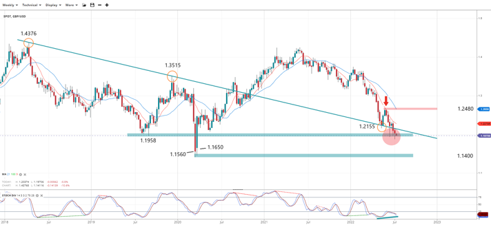GBP BJ