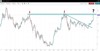 usdjpy 29-3-22