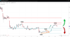 10022023-can-the-upside-for-cryptos-continue