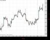 Cable Chart